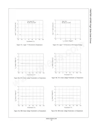 FAN7081M-GF085 Datasheet Page 13