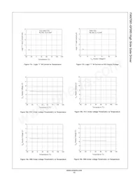 FAN7081M-GF085 Datenblatt Seite 13