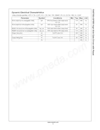 FAN7083MX-GF085 Datasheet Pagina 5