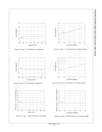 FAN7083MX-GF085 Datasheet Page 12