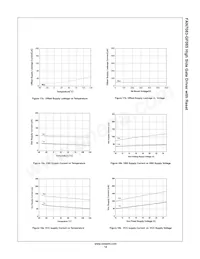 FAN7083MX-GF085 Datasheet Page 14
