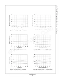 FAN7083MX-GF085 Datenblatt Seite 14