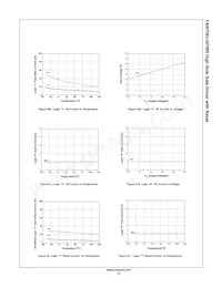 FAN7083MX-GF085 Datasheet Page 15