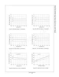 FAN7083MX-GF085 Datasheet Page 16