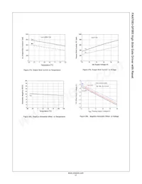 FAN7083MX-GF085 Datasheet Page 17