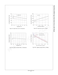 FAN7083MX-GF085 Datenblatt Seite 17