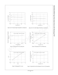 FAN7085MX-GF085 Datasheet Pagina 12