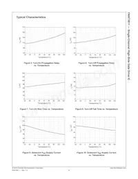 FAN73611M Datasheet Page 7