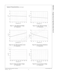 FAN73611M Datasheet Pagina 9