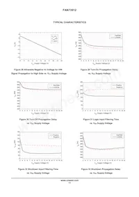 FAN73912MX Datasheet Page 12