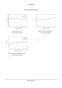 FAN73912MX Datasheet Page 13