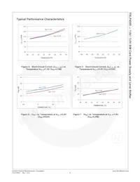 FXLP4555MPX Datasheet Page 10