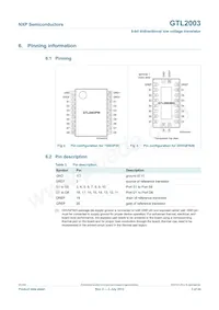 GTL2003PW Datasheet Page 3