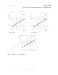 GTL2005PW Datasheet Page 8