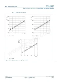GTL2005PW/DG Datasheet Page 8