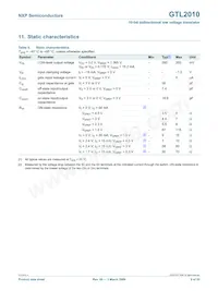 GTL2010PW/N Datasheet Page 9