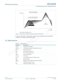 GTL2010PW/N Datasheet Pagina 17