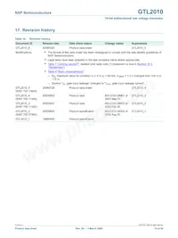 GTL2010PW/N Datasheet Pagina 18