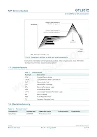 GTL2012DC Datasheet Pagina 12