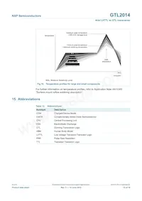 GTL2014PW Datasheet Pagina 15