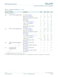 GTL2107PW Datasheet Page 10