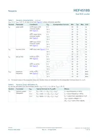 HEF4518BP Datasheet Page 7