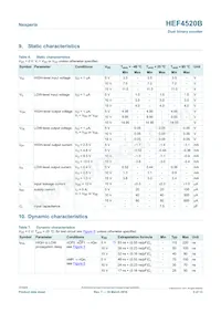 HEF4520BP Datasheet Pagina 5