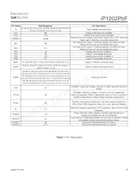 IP1202TRPBF Datasheet Pagina 9