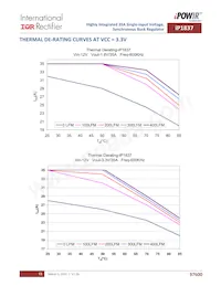 IP1837TRPBF Datasheet Page 13