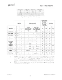 IR21141SSPBF Datasheet Page 11
