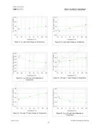 IR21141SSPBF Datasheet Page 22