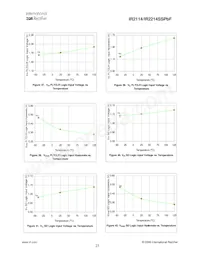 IR21141SSPBF Datasheet Pagina 23