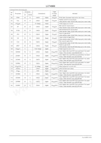 LC749000PT-8B15H Datasheet Page 10