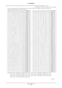 LC75805PEH-3H Datasheet Page 18