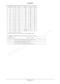 LC75805PEH-3H Datasheet Pagina 21