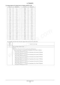 LC75805PEH-3H Datasheet Pagina 23