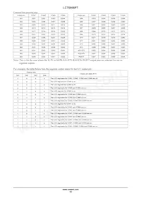 LC75806PT-H Datenblatt Seite 16