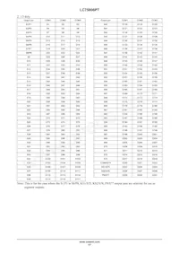 LC75806PT-H Datasheet Page 17