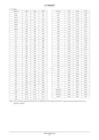 LC75806PT-H Datenblatt Seite 17