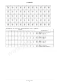 LC75808W-SH-E Datasheet Page 21