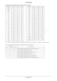 LC75839PWS-H Datasheet Page 19