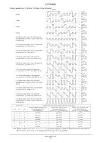 LC75890W-2H Datasheet Page 22
