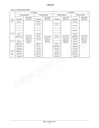 LM2595TVADJG Datasheet Pagina 12