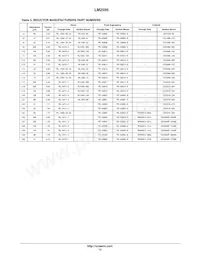 LM2595TVADJG Datasheet Pagina 13