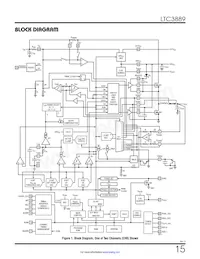 LTC3889IUKG#TRPBF Datasheet Page 15