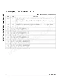 MAX14548EEWL+T Datasheet Pagina 12