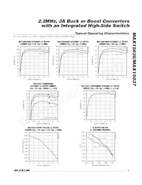 MAX15037ATE/V+T Datasheet Page 5