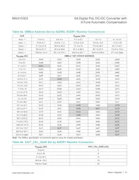 MAX15303AA00+TCM Datasheet Page 16