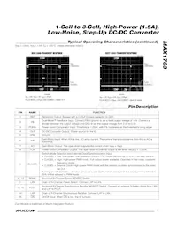 MAX1703ESE Datasheet Page 7