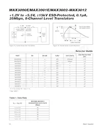 MAX3002EUP/GG8 Datasheet Page 18